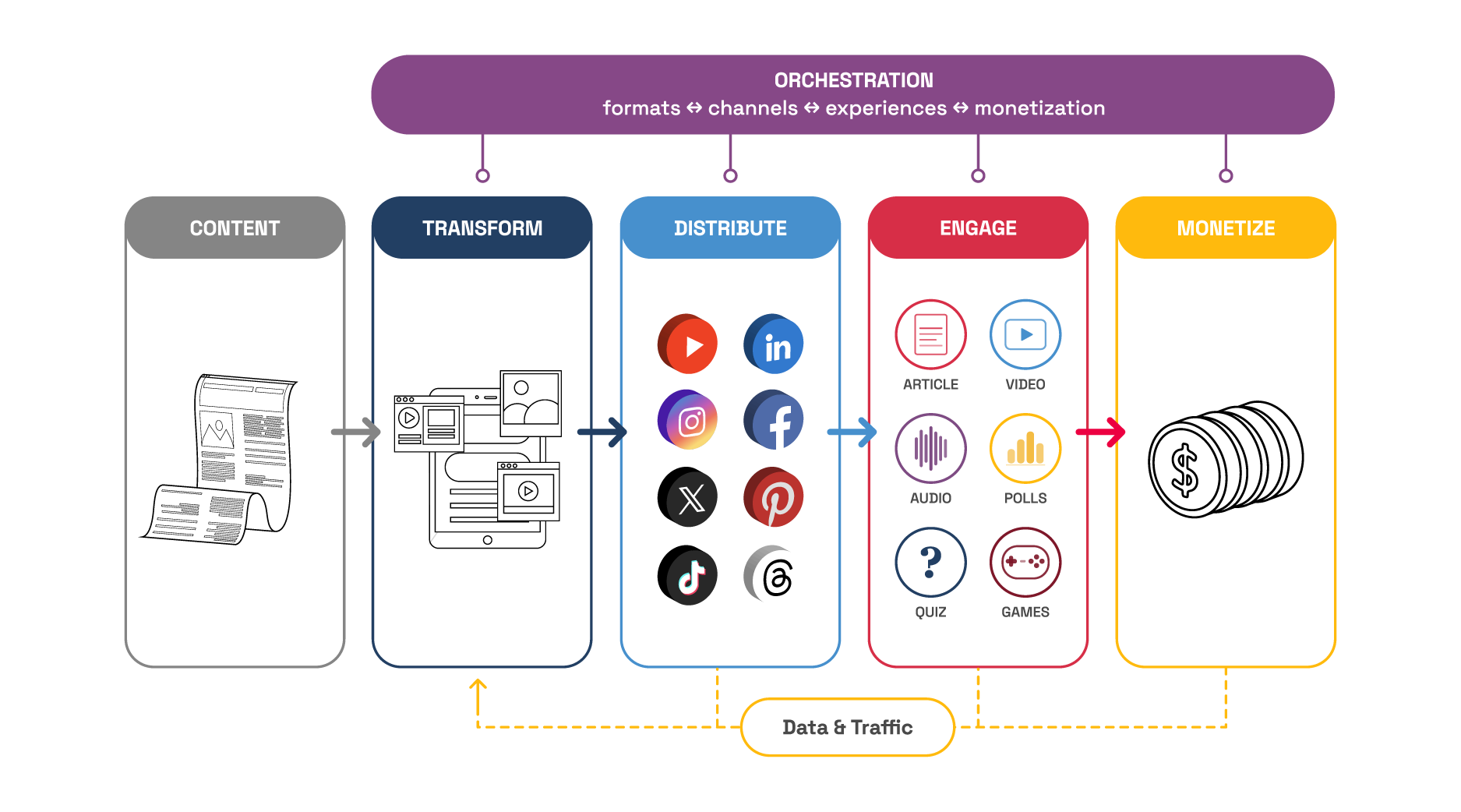 Blog grapchic_orchestration layer