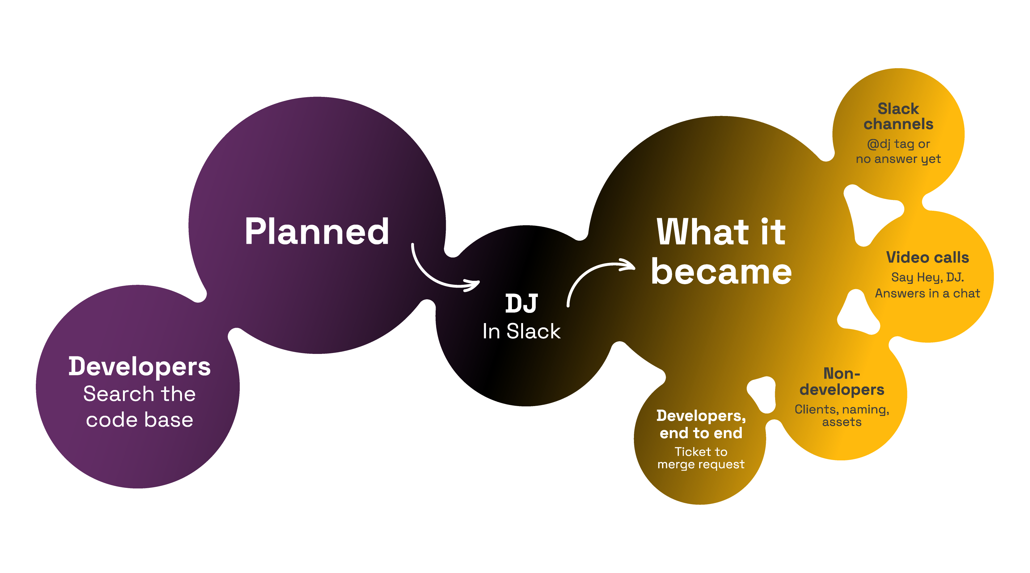 Blog graphic