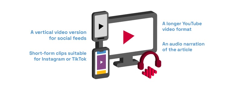 Create Once, Adapt Everywhere_blog graphics_01