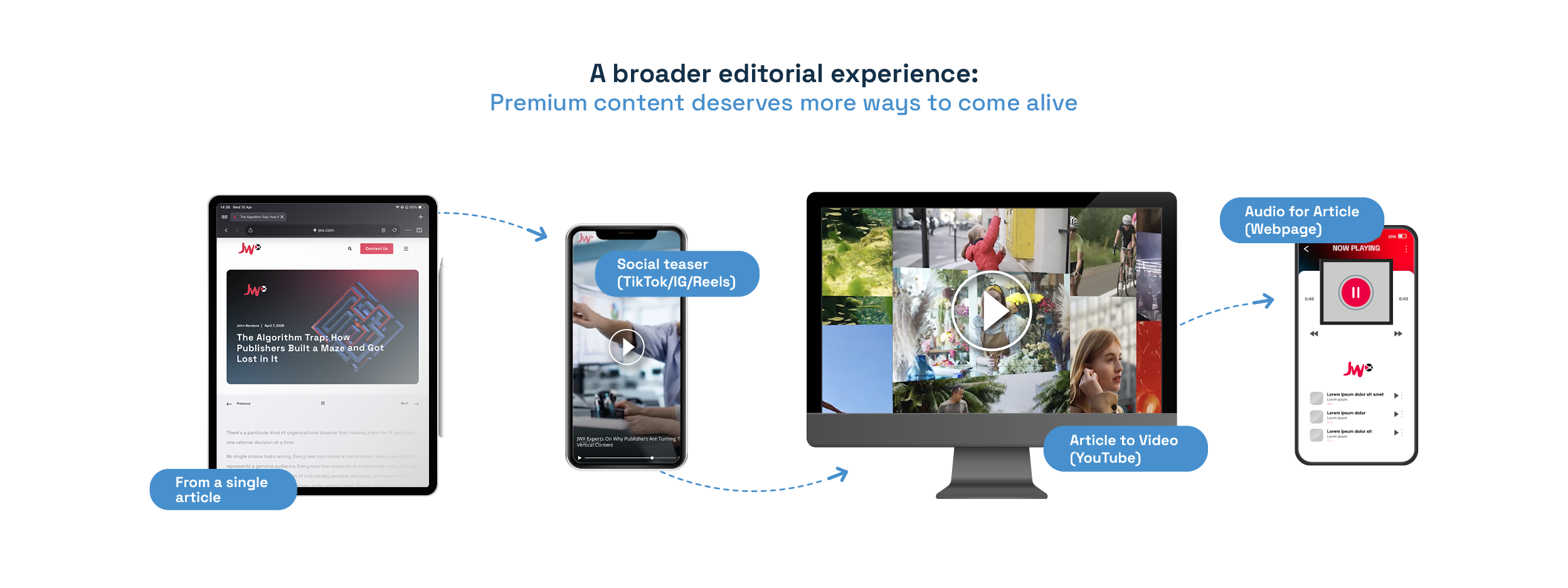 Create Once, Adapt Everywhere_blog graphics_03