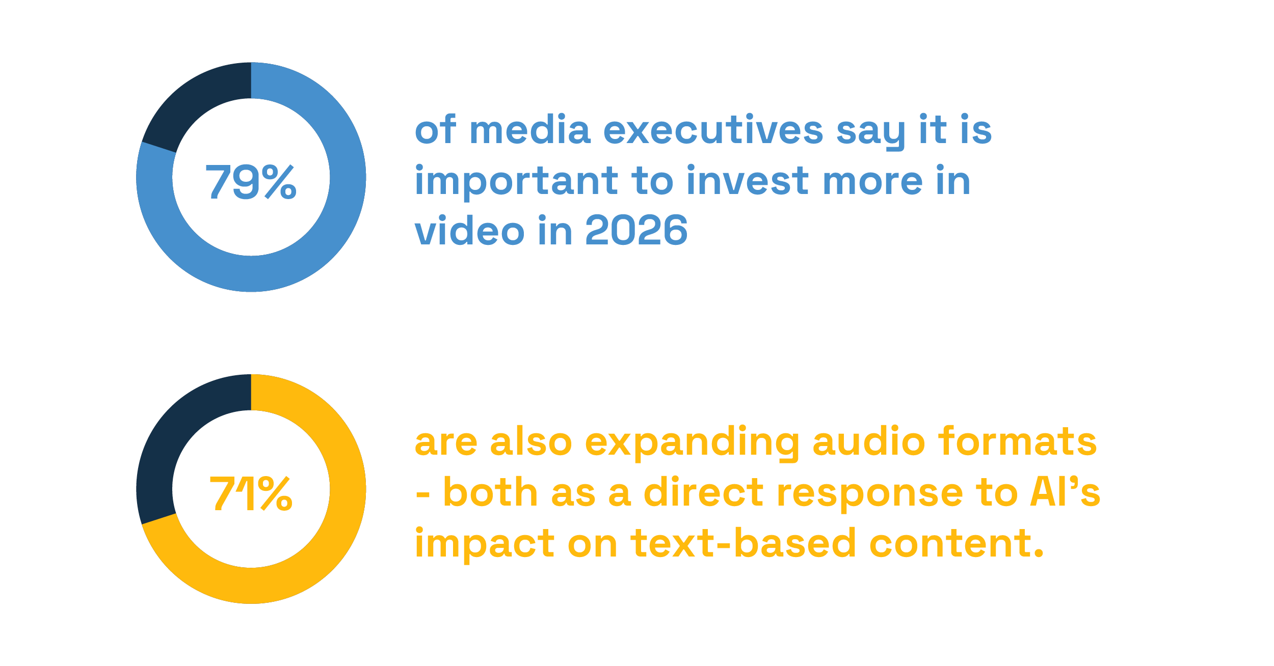 Create Once, Adapt Everywhere_blog_stats_vertical (1)