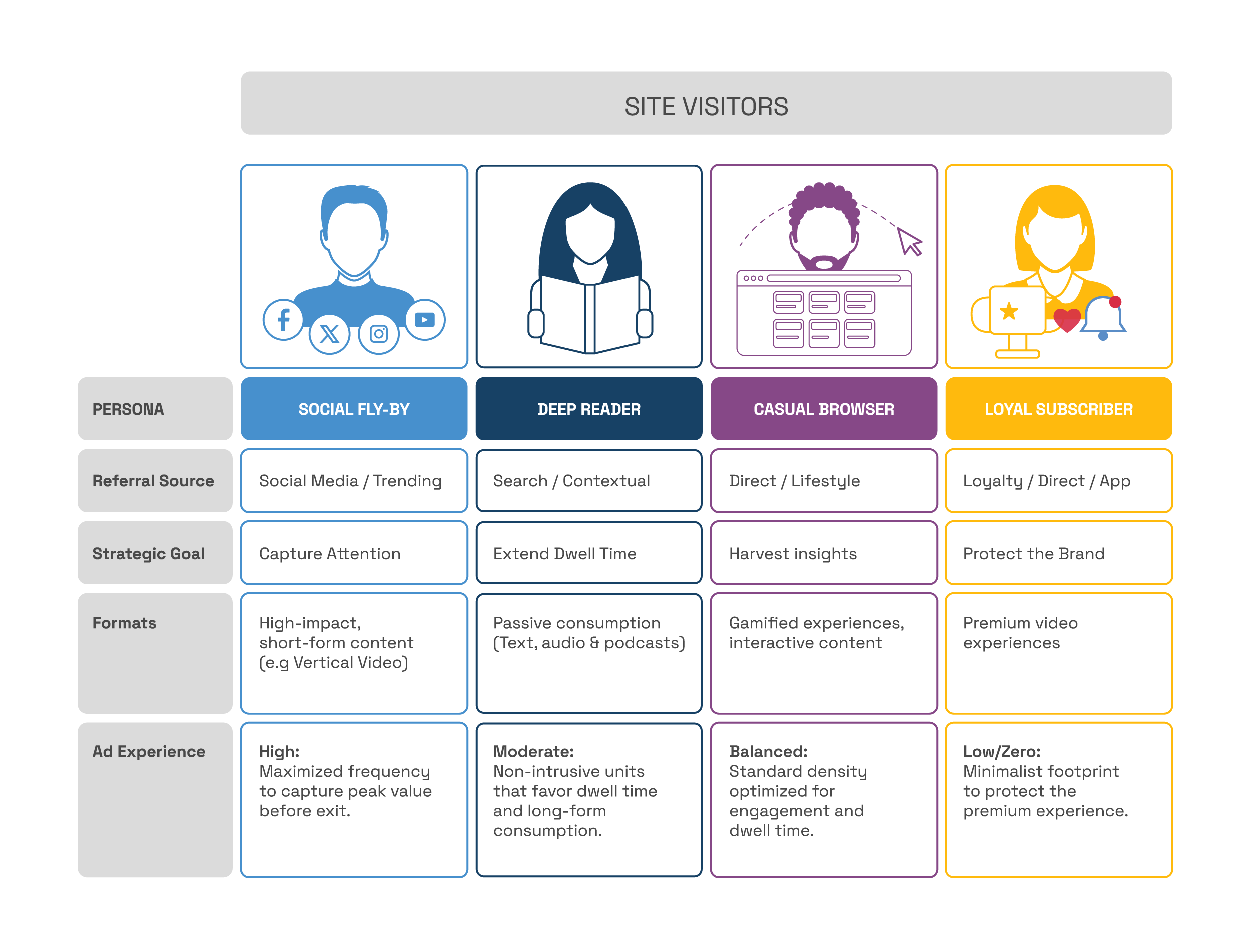 From Anonymous Visitor to Strategic Audience_blog graphic