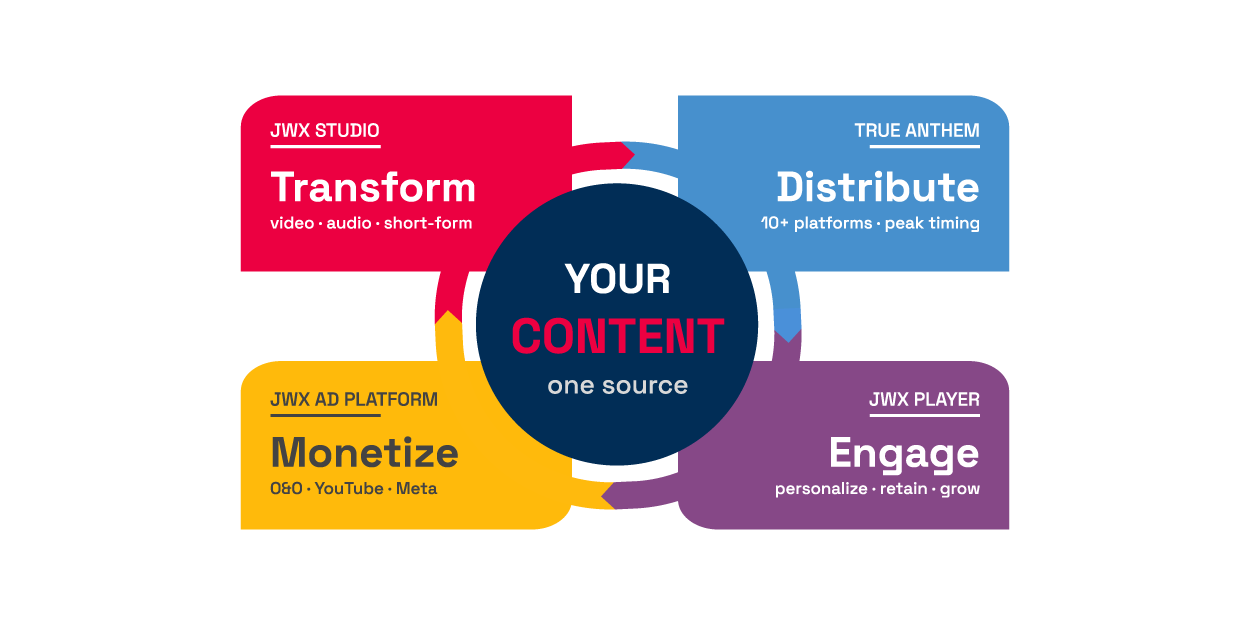 JWX Content Hub_launch blog post-01