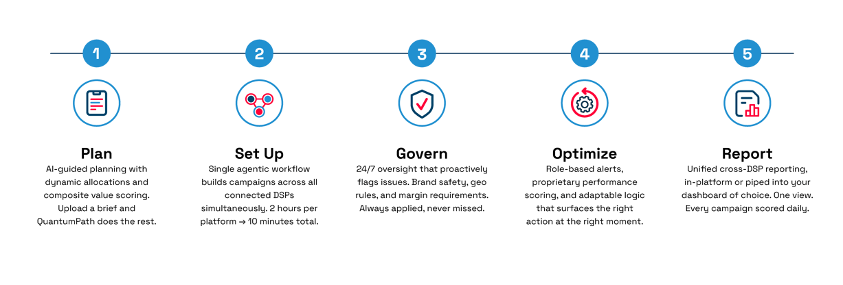 QuantumPath_JWX_landing page-01