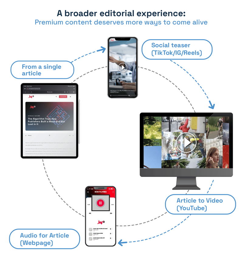 Editorial_Experience_JWX